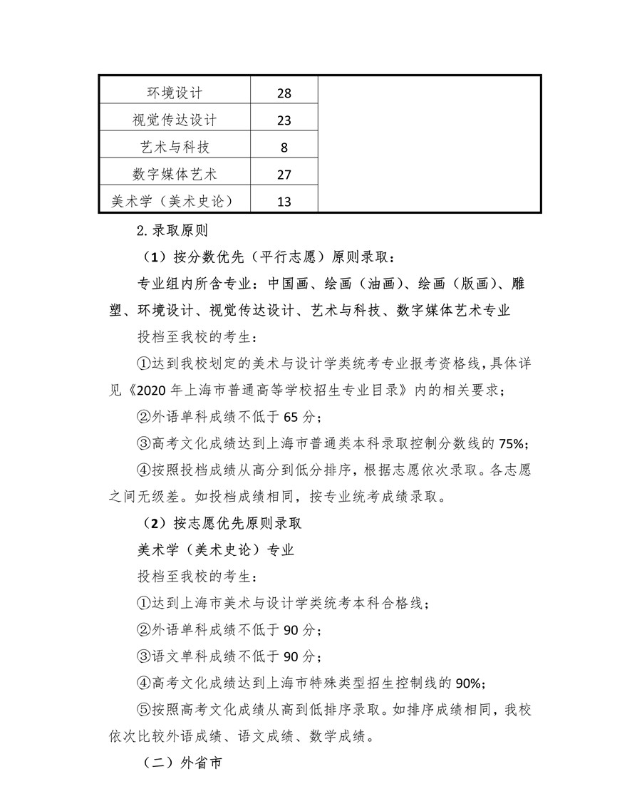 上海大學上海美術學院2020年藝術類專業(yè)?？颊猩喺抡{(diào)整版