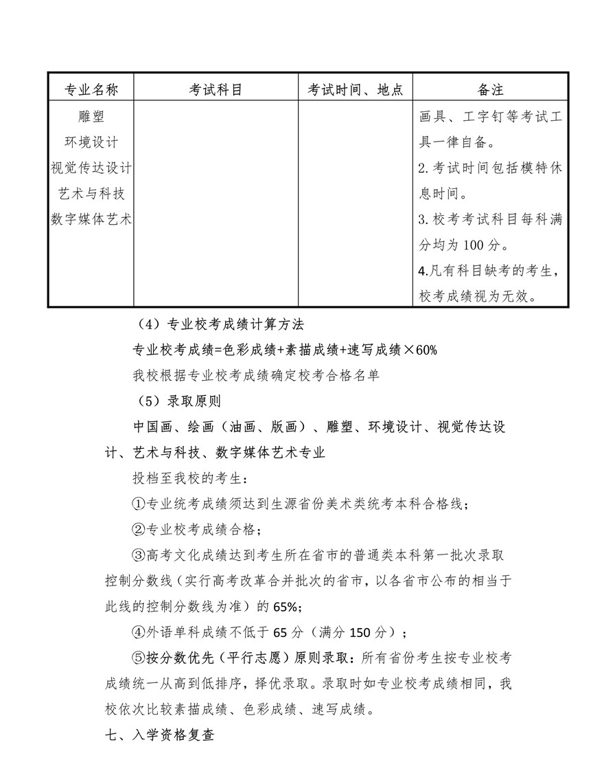 上海大學上海美術學院2020年藝術類專業(yè)?？颊猩喺抡{(diào)整版