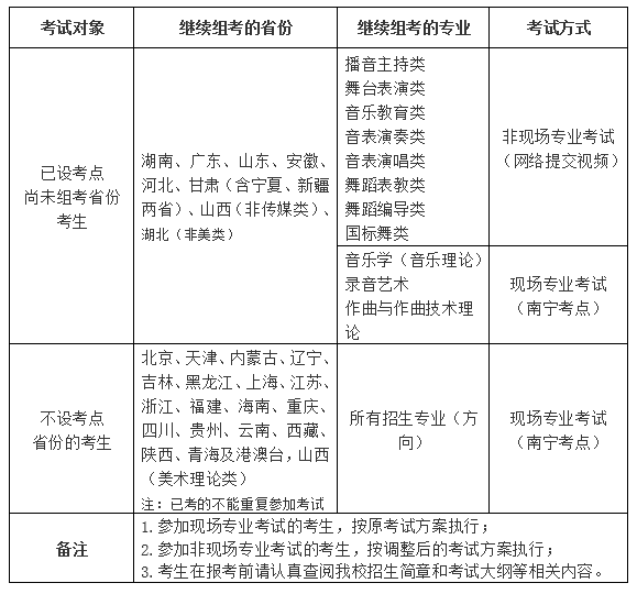 廣西藝術(shù)學(xué)院2020年?？紙竺麊栴}答疑