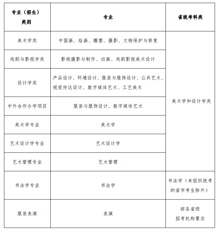 魯迅美術(shù)學(xué)院2021年校考公告，以聯(lián)考成績作為初選標(biāo)準！ 